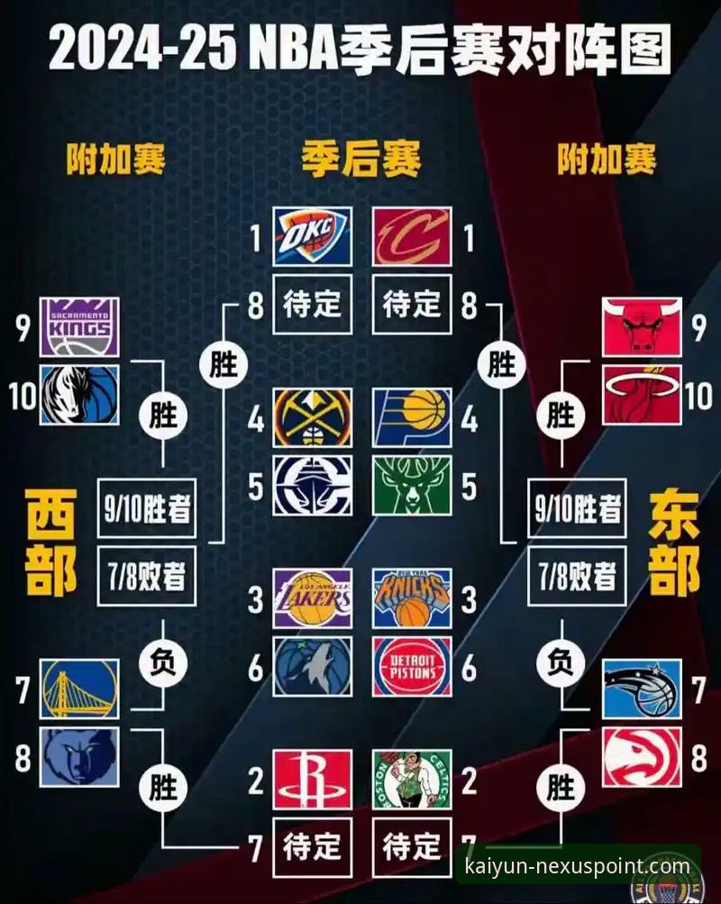 湖人锁定季后赛席位全攻略：从赛区冠军到争冠之路的完整指南